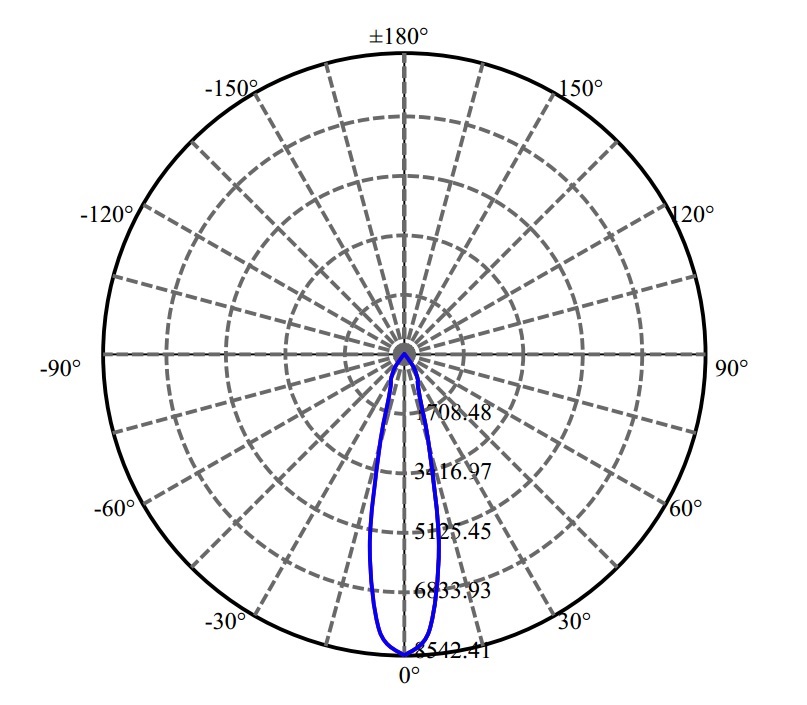 Nata Lighting Company Limited - Bridgelux NFCWD084B-V2 3-2044-M